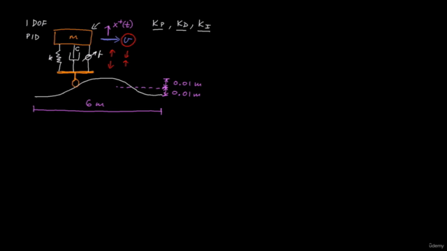 Vehicle suspension control 3: PID + LQR + Resonance analysis – Screenshot 2