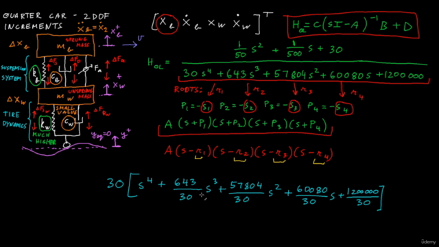 Vehicle suspension control 3: PID + LQR + Resonance analysis – Screenshot 3
