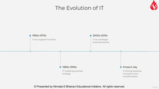 IT Leader : Aligning Tech & Business [IT Management - 01] – Screenshot 1
