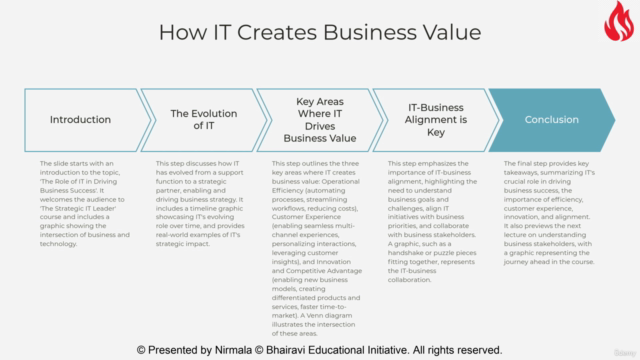 IT Leader : Aligning Tech & Business [IT Management - 01] – Screenshot 2