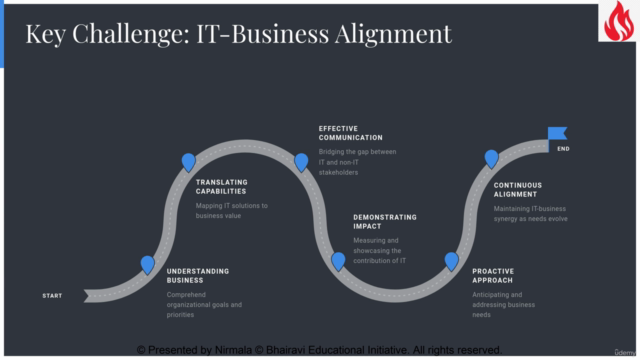 IT Management Essentials: New Leaders [IT Management - 04] – Screenshot 4