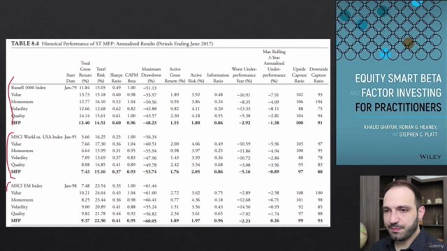 Como Investir em Fatores | Factor Investing e Smart Beta – Screenshot 1