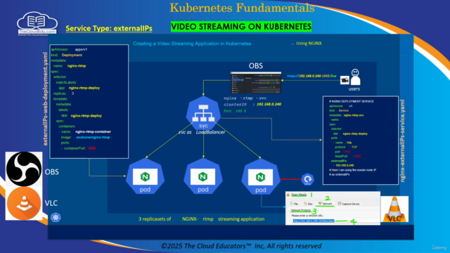 The Ultimate Kubernetes Fundamentals-Practical Hands on labs – Screenshot 1