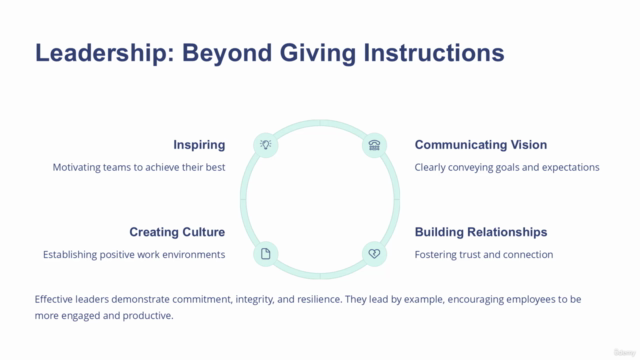 Management Skills Training Certification Course For Leaders – Screenshot 2