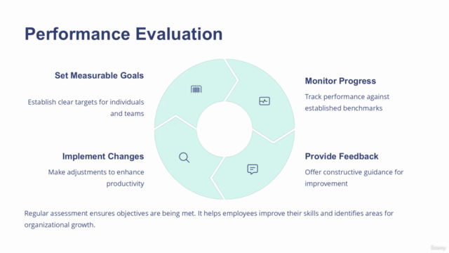Management Skills Training Certification Course For Leaders – Screenshot 4