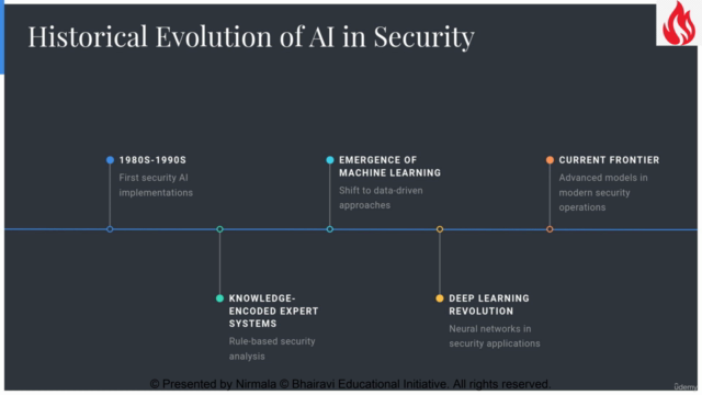 AI in Cybersecurity [Cybersecurity - 02] – Screenshot 4