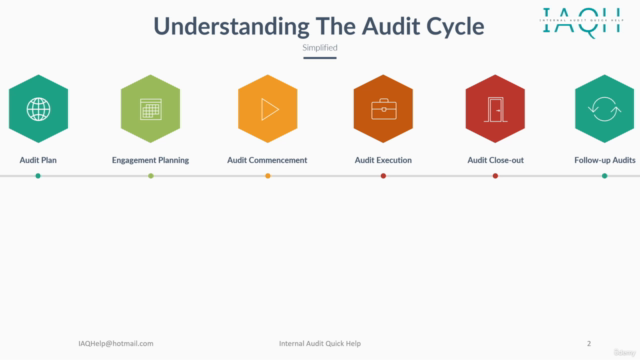 Internal Audit For Beginners - Part 2 – Screenshot 2