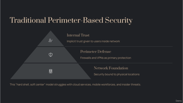 Trust No One: The Zero Trust Cybersecurity Model!! – Screenshot 2