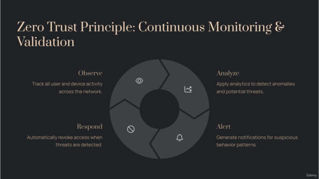 Trust No One: The Zero Trust Cybersecurity Model!! – Screenshot 4