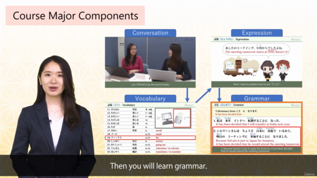 Online Japanese N4 Course(All 15 lessons) – Screenshot 3