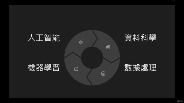 AI 機器學習全攻略:從理論到應用 – Screenshot 1