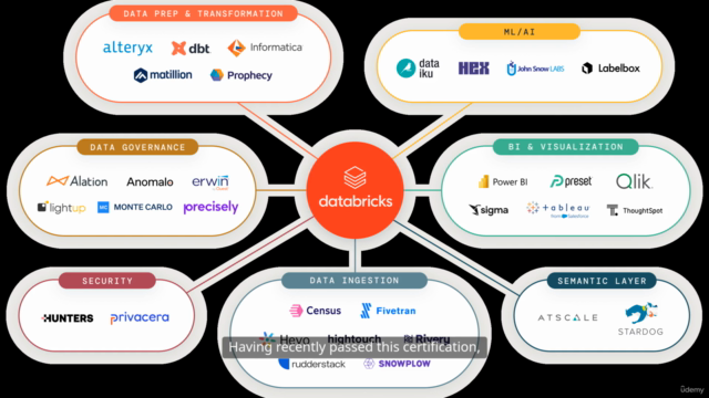 Databricks Certified Data Analyst Associate: Practice Tests – Screenshot 1