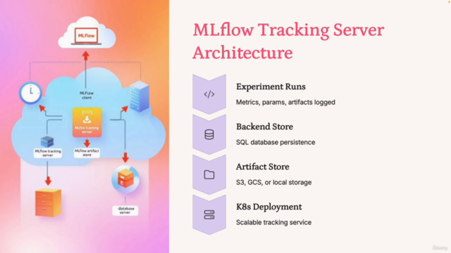 MLflow & Kubernetes: MLOps for Scalable ML Deployment – Screenshot 2