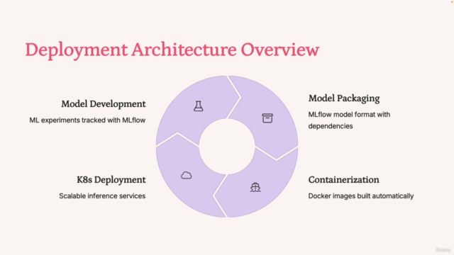MLflow & Kubernetes: MLOps for Scalable ML Deployment – Screenshot 4