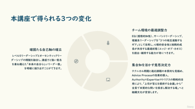 リーダーシップ理論の全体系Ⅰ:古今東西すべての理論を体系化、古典から現代までの全理論を分かりやすく解説 – Screenshot 4