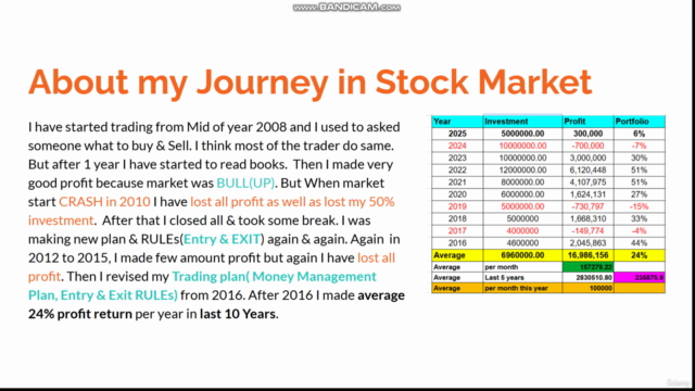 I Made 15 Million Profit From Stocks And How You can too – Screenshot 1