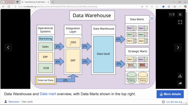 Be a 10X TIBCO Spotfire Business Intelligence Data Analyst – Screenshot 4