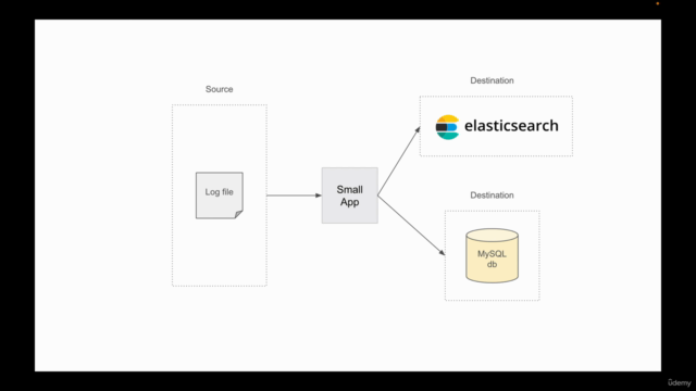 Kafka Connect - Building Data Pipelines With Kafka – Screenshot 1