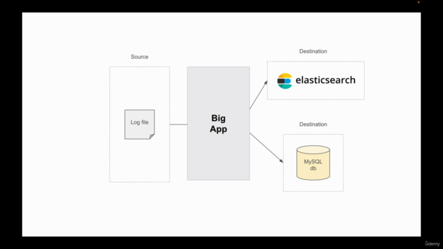Kafka Connect - Building Data Pipelines With Kafka – Screenshot 2