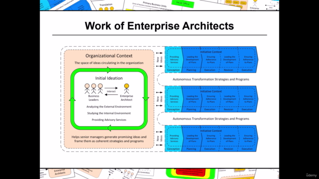 Enterprise Architects (Part III) – Screenshot 1