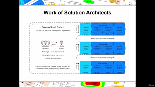 Enterprise Architects (Part III) – Screenshot 2
