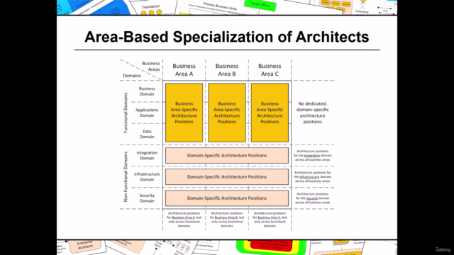 Enterprise Architects (Part III) – Screenshot 3