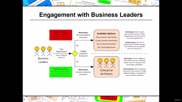 Enterprise Architects (Part III) – Screenshot 4