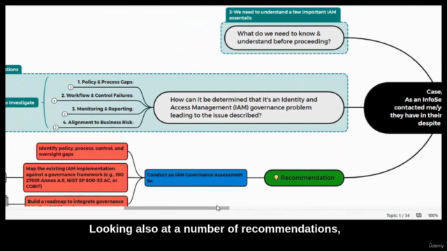 Effective IAM Governance: A Practical Approach – Screenshot 1