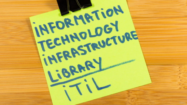 Learn ITIL 4 Managing Professional with Efficiency. ITIL CDS – Screenshot 3