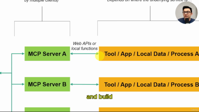 MCP Masterclass: Complete Guide to MCP in Python [2025] – Screenshot 3
