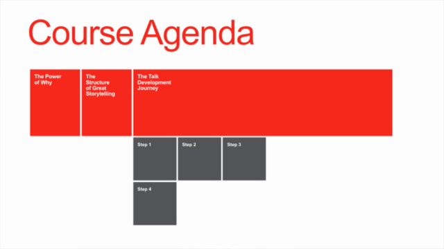Presentation Skills Secrets:Delivering the Talk of Your Life – Screenshot 3