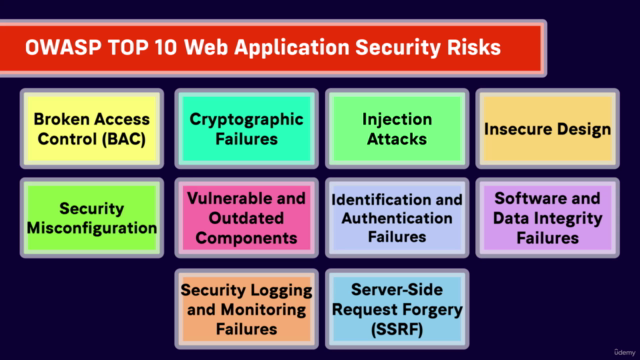 OWASP Top 10 Web Application Security for Beginners – Screenshot 3