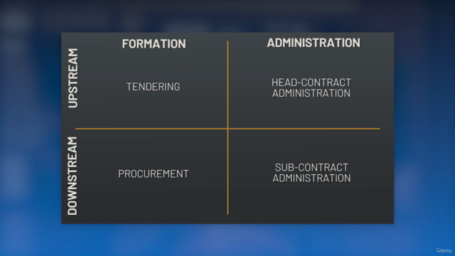 Construction Contract and Procurement Management – Screenshot 4
