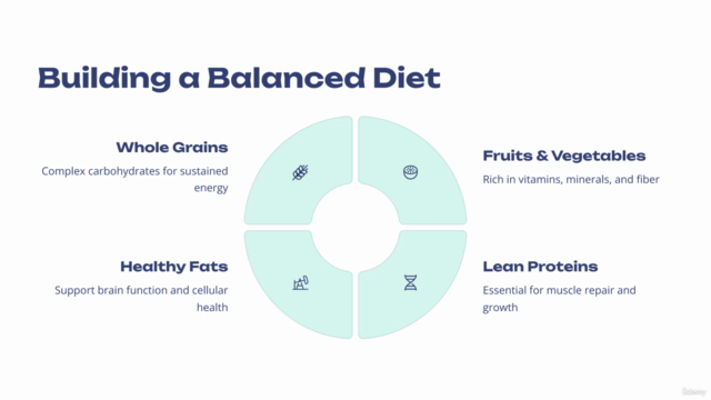 Nutrition Certification Course: Complete Course From Scratch – Screenshot 1