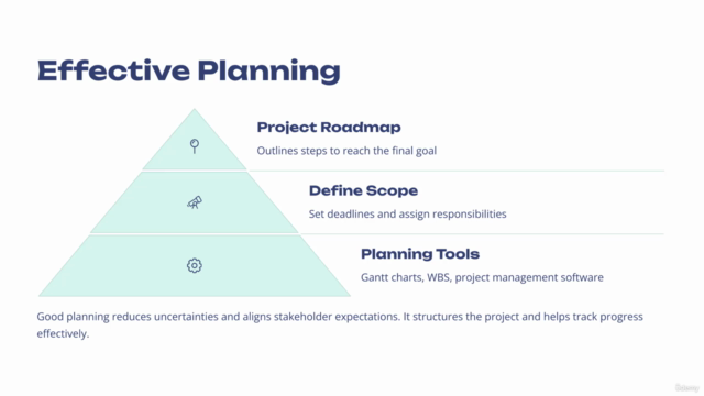 PMP Certification: Full Project Management Training Course – Screenshot 1