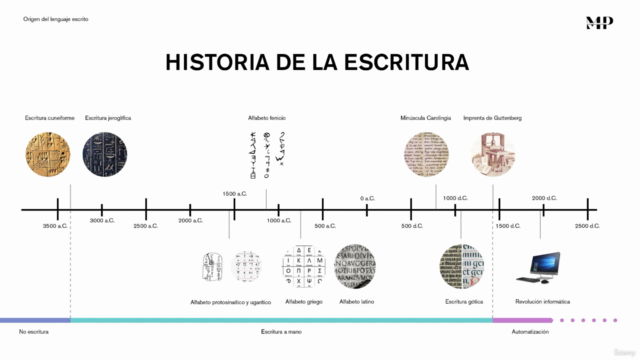 Tipografía. Historía, técnica y creatividad en Indesign – Screenshot 2