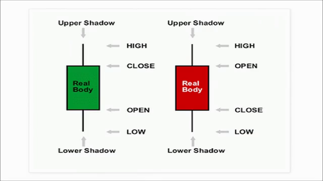 A Beginners Guide to Technical Analysis of Stock Charts – Screenshot 2