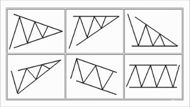 A Beginners Guide to Technical Analysis of Stock Charts – Screenshot 3