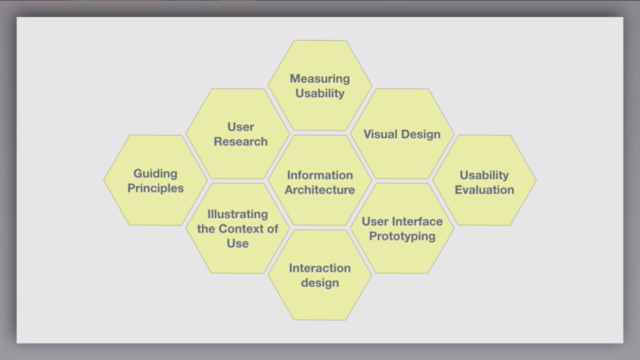 User Experience Certification – Screenshot 3