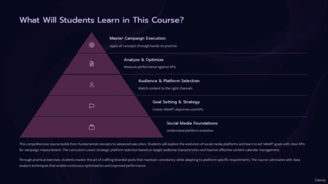 Mastering Social Media Marketing & Management – Screenshot 2