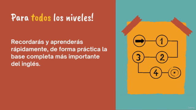Aprender inglés rápido y fácil – Screenshot 1