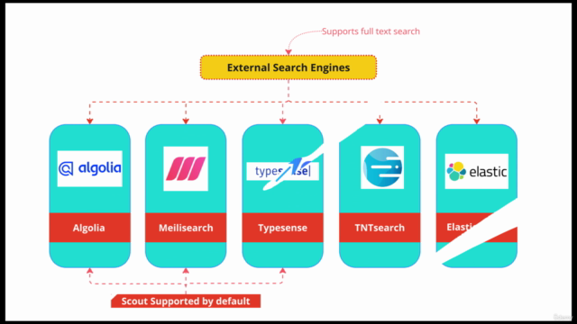 Laravel Scout Search with Algolia, Meilisearch & Typesense – Screenshot 2