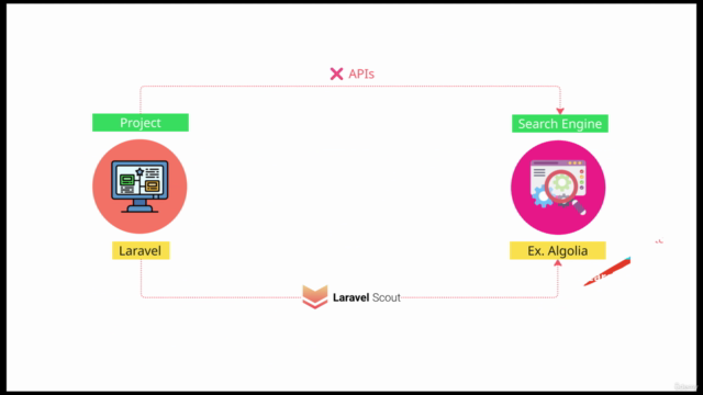 Laravel Scout Search with Algolia, Meilisearch & Typesense – Screenshot 3