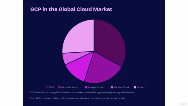Google Cloud Certification Platform Data Engineer 500+ MCQs – Screenshot 1