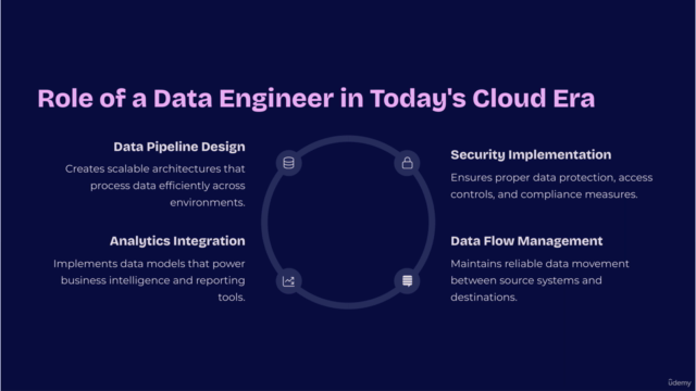 Google Cloud Certification Platform Data Engineer 500+ MCQs – Screenshot 2