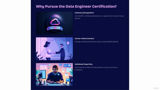 Google Cloud Certification Platform Data Engineer 500+ MCQs – Screenshot 3