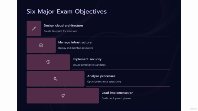Google Cloud Certification Professional Cloud Architect PCA! – Screenshot 2