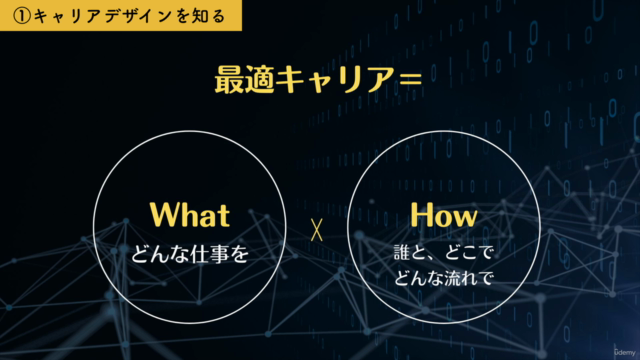 Chat GPTで適職を見つけよう! AI☓キャリアコーチング/コンサルティングマスター講座【実践動画・プロンプトつき】 – Screenshot 2