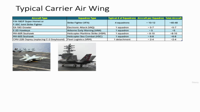 United States Navy Overview 101 – Screenshot 1