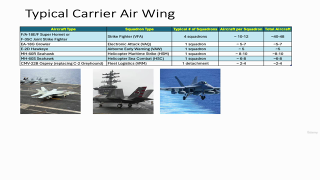 United States Navy Overview 101 – Screenshot 2